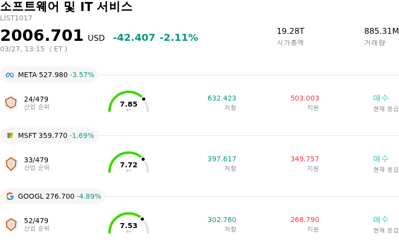 소프트웨어 및 IT 서비스