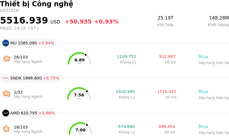 Thiết bị Công nghệ