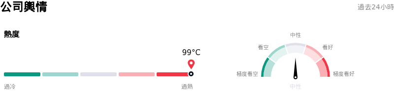 Advanced Micro Devices Inc公司輿情