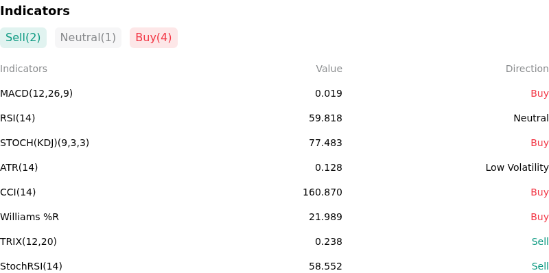 IndicatorAnalysis