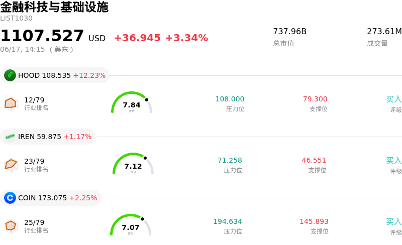 金融科技与基础设施
