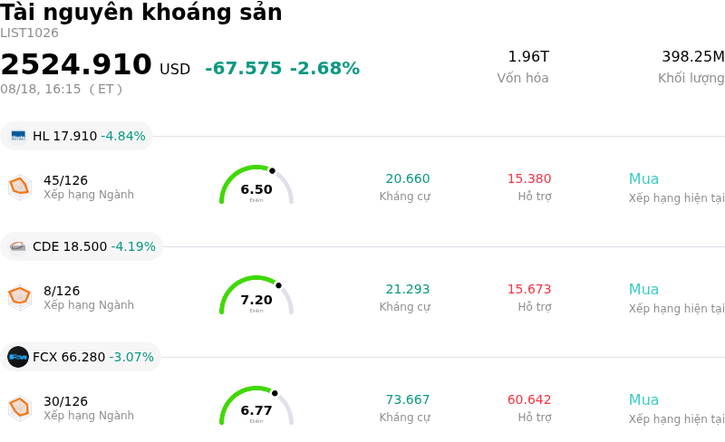 Tài nguyên khoáng sản