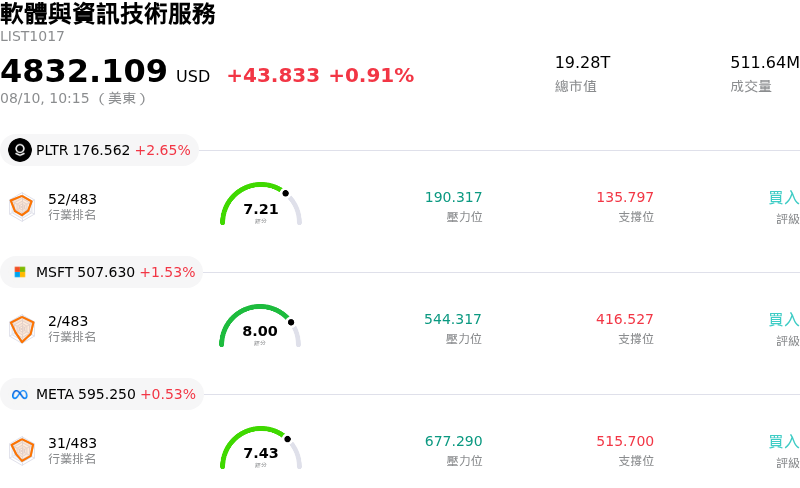 軟體與資訊技術服務