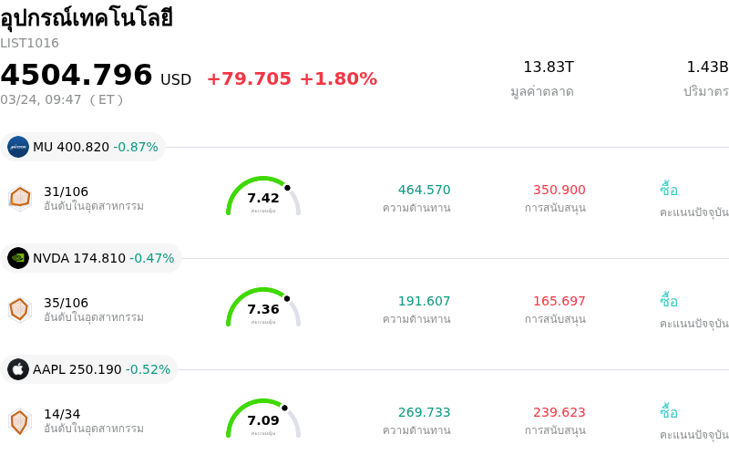 อุปกรณ์เทคโนโลยี