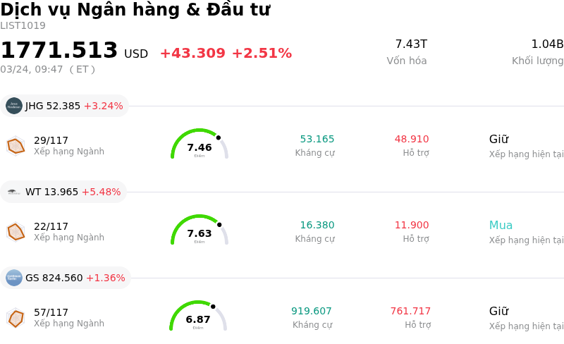Dịch vụ Ngân hàng & Đầu tư