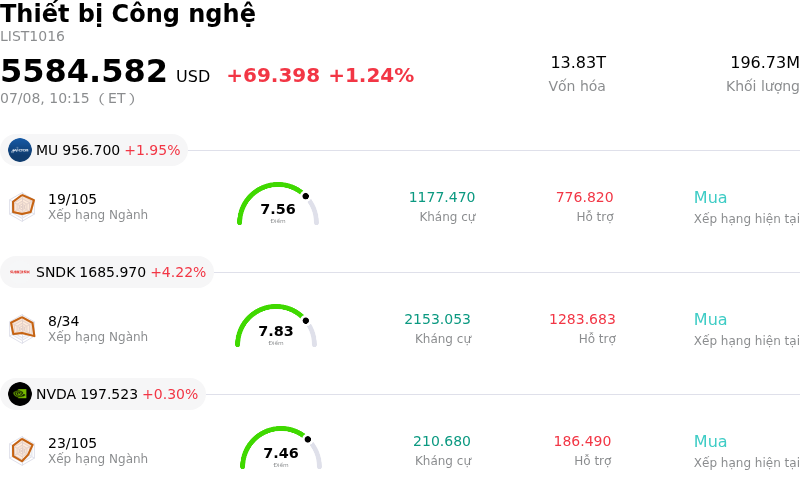 Thiết bị Công nghệ