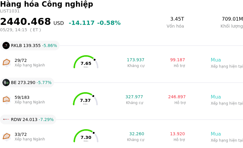 Hàng hóa Công nghiệp