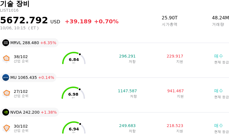 기술 장비