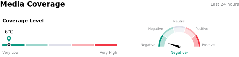 SentimentAnalysis