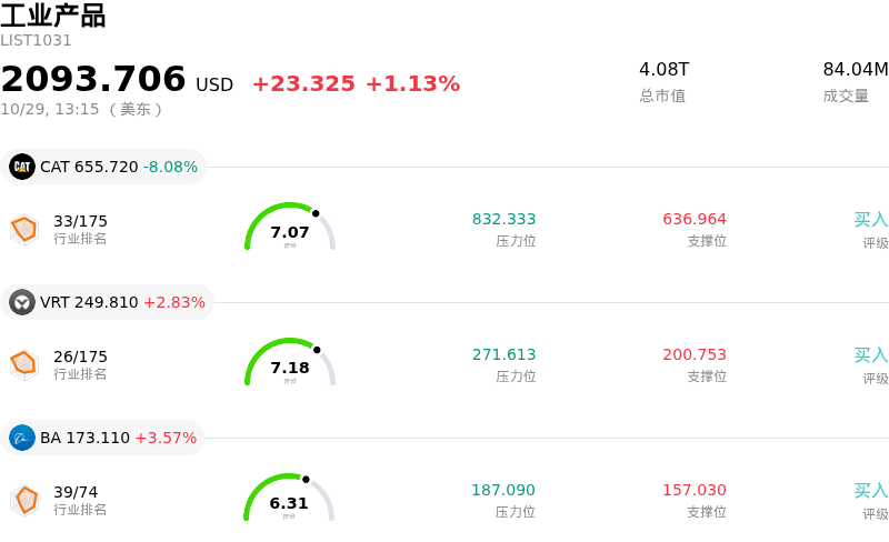 工业产品
