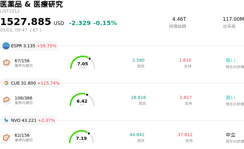 医薬品 & 医療研究