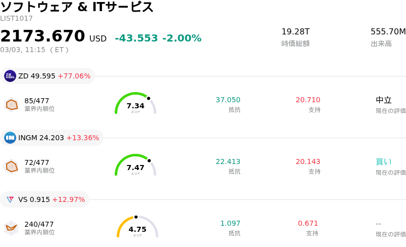 ソフトウェア & ITサービス