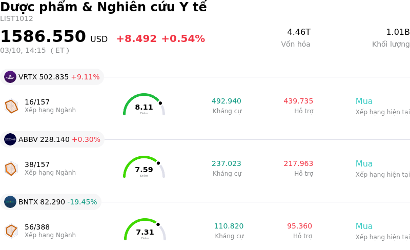 Dược phẩm & Nghiên cứu Y tế