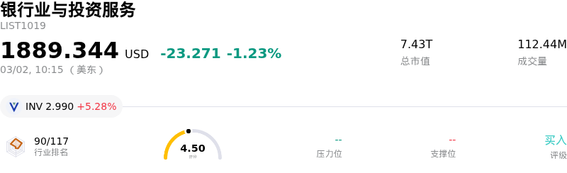 银行业与投资服务