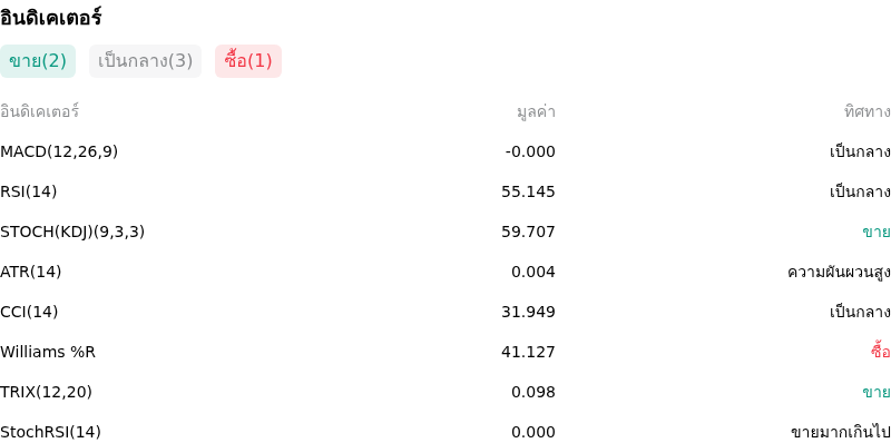 IndicatorAnalysis
