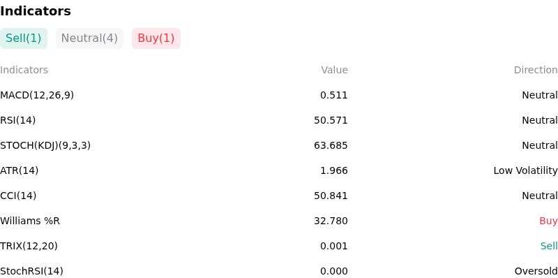 IndicatorAnalysis