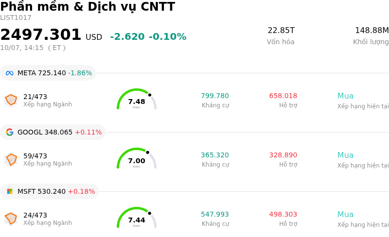 Phần mềm & Dịch vụ CNTT