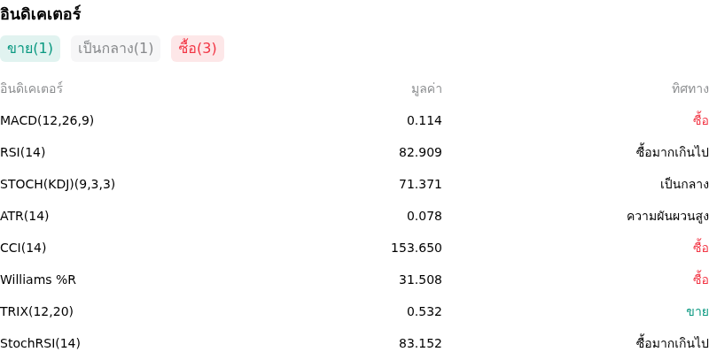 IndicatorAnalysis
