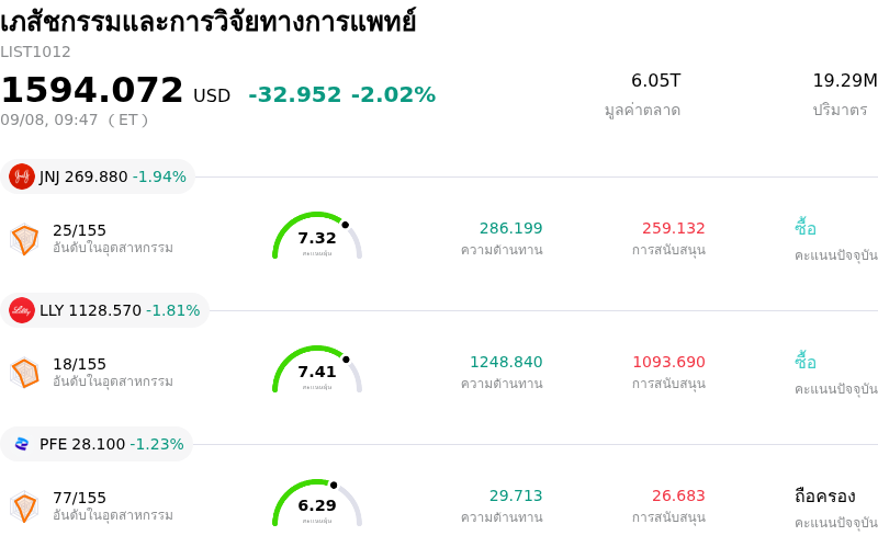 เภสัชกรรมและการวิจัยทางการแพทย์