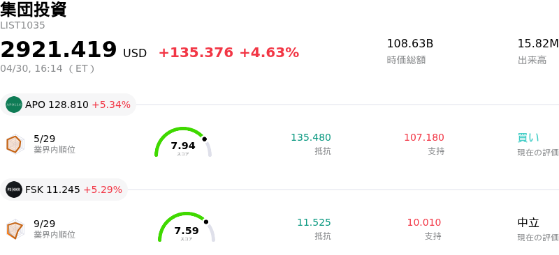 集団投資