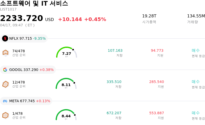 소프트웨어 및 IT 서비스