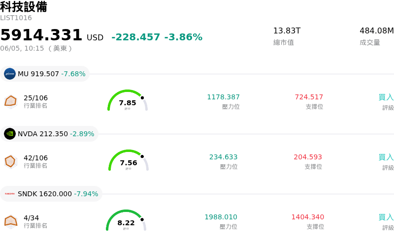 科技設備