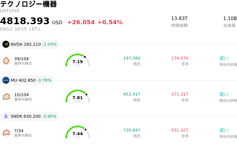 テクノロジー機器