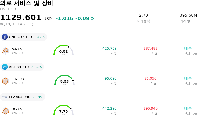 의료 서비스 및 장비