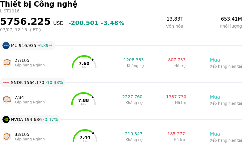 Thiết bị Công nghệ