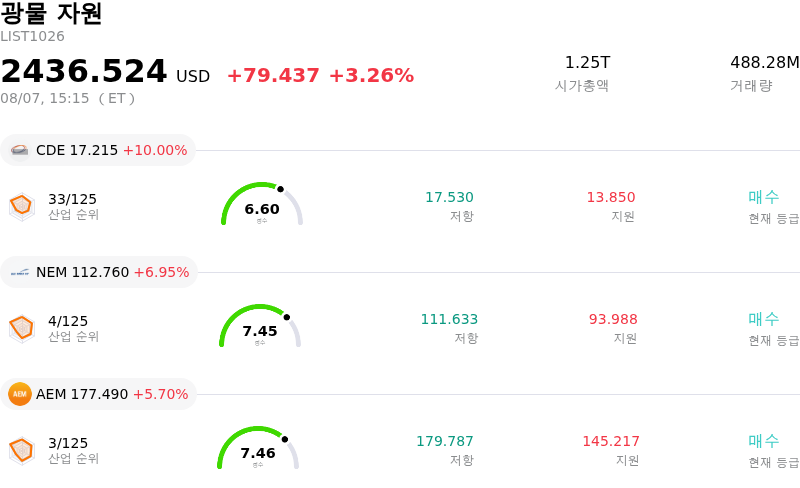 광물 자원