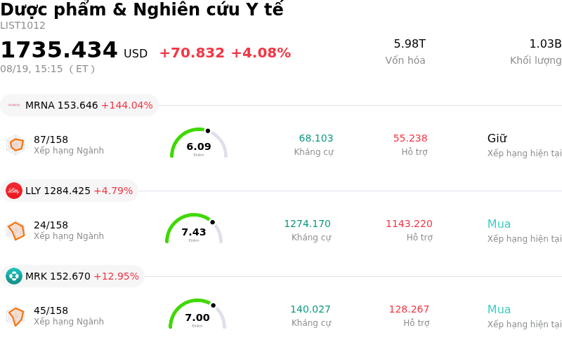 Dược phẩm & Nghiên cứu Y tế