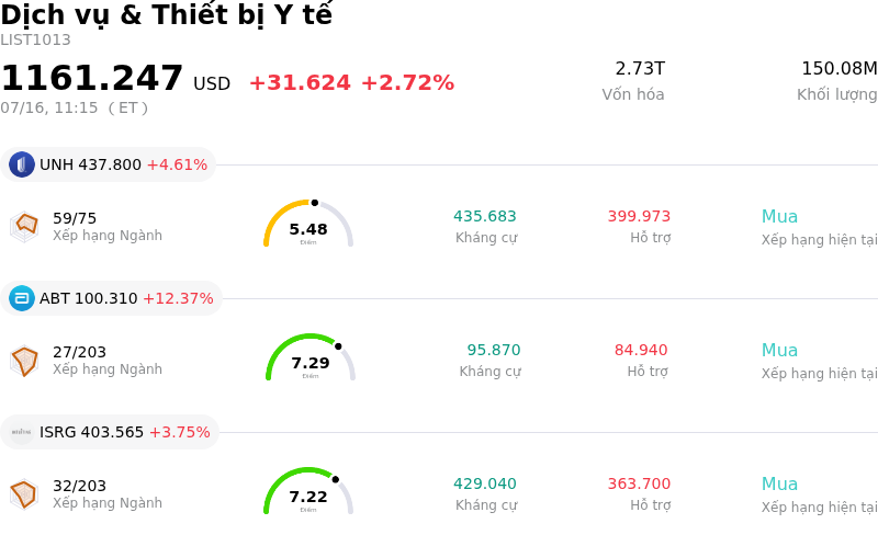 Dịch vụ & Thiết bị Y tế