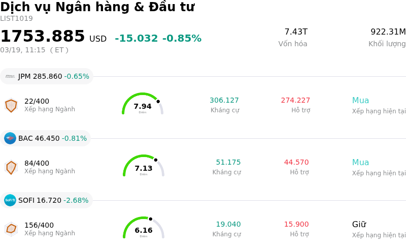 Dịch vụ Ngân hàng & Đầu tư