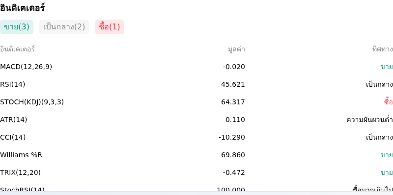 IndicatorAnalysis