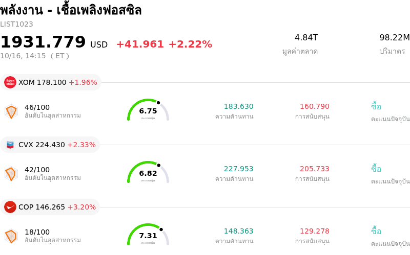 พลังงาน - เชื้อเพลิงฟอสซิล