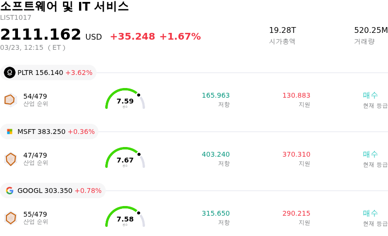 소프트웨어 및 IT 서비스