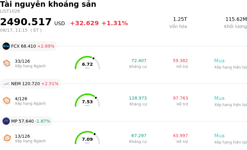 Tài nguyên khoáng sản