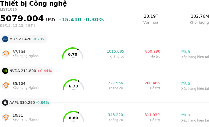 Thiết bị Công nghệ