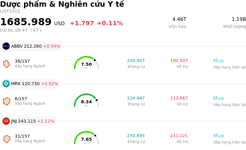 Dược phẩm & Nghiên cứu Y tế