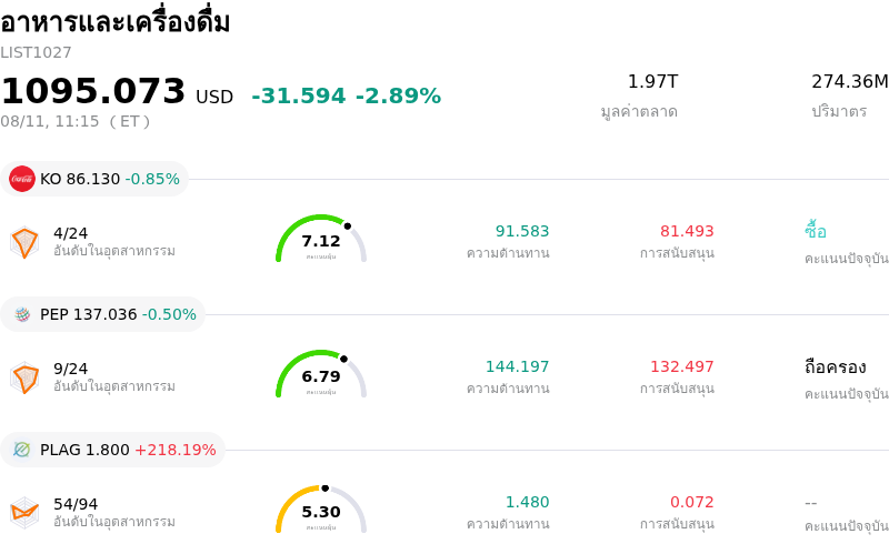 อาหารและเครื่องดื่ม