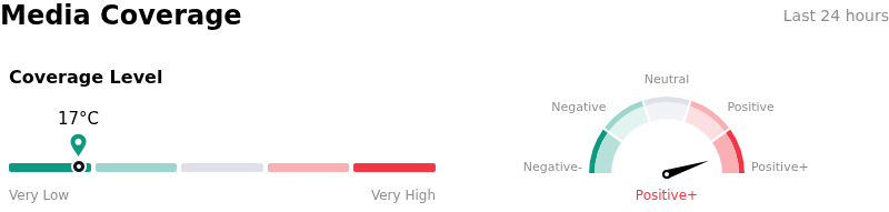 SentimentAnalysis