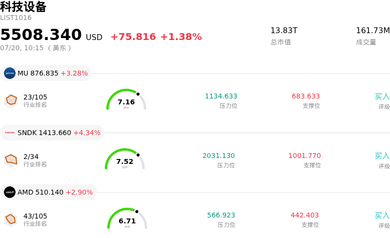 科技设备
