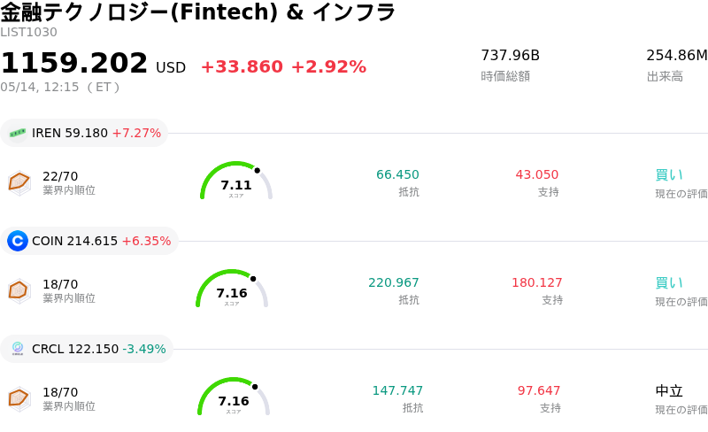 金融テクノロジー(Fintech) & インフラ