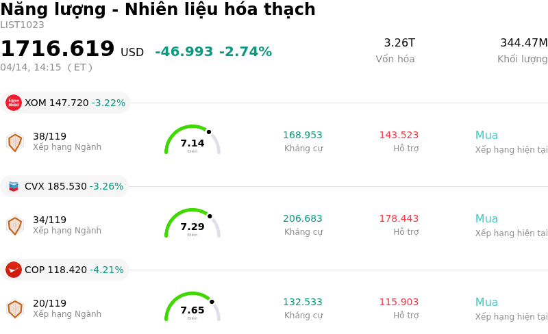 Năng lượng - Nhiên liệu hóa thạch