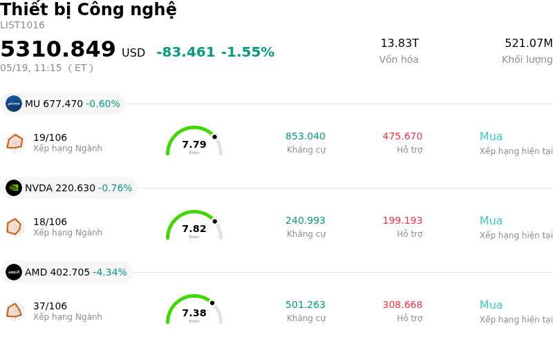Thiết bị Công nghệ