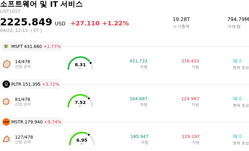 소프트웨어 및 IT 서비스