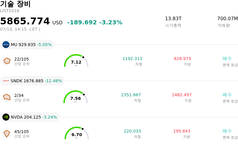 기술 장비