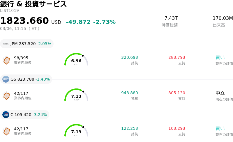 銀行 & 投資サービス