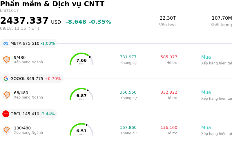 Phần mềm & Dịch vụ CNTT