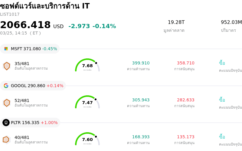 ซอฟต์แวร์และบริการด้าน IT
